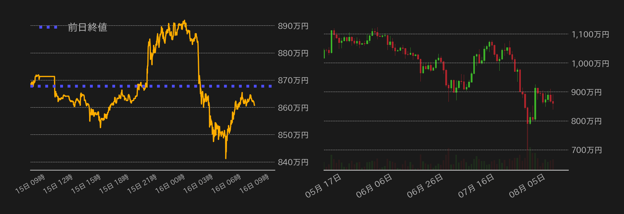 ビットコインチャート