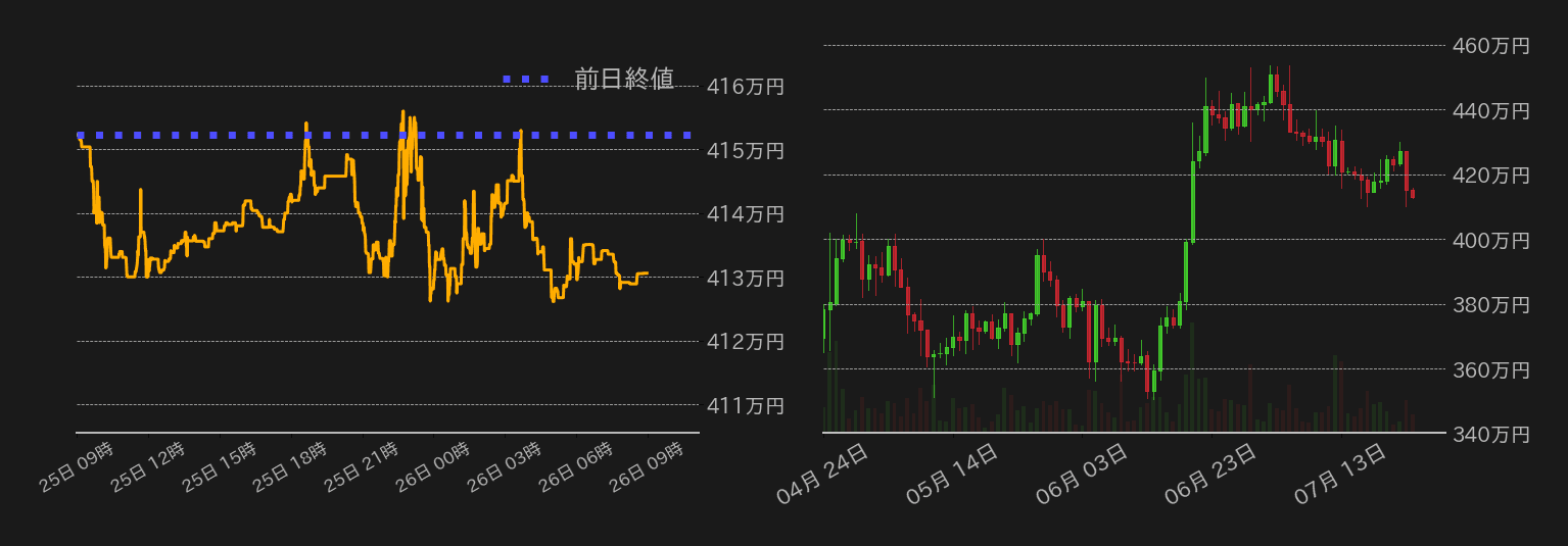 ビットコインチャート