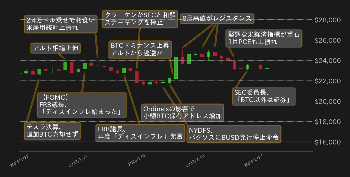 ビットコインチャート