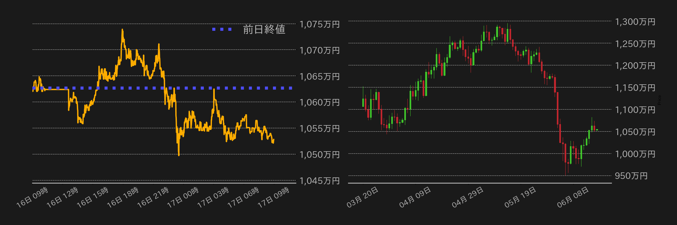 ビットコインチャート