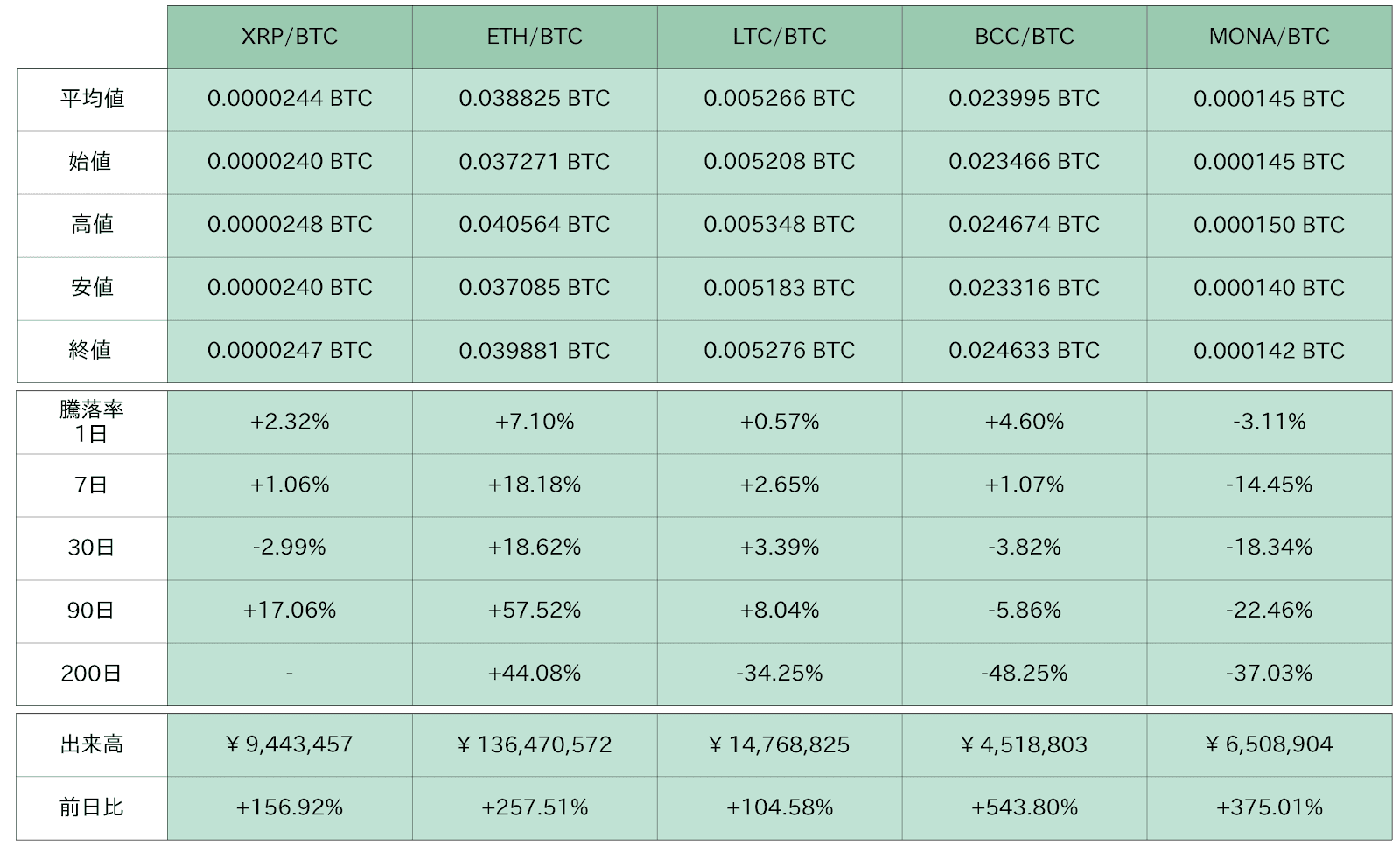https://images.microcms-assets.io/assets/5c7d01000562418eb10a884ae8573fa3/a461a988bd8245cab5b30f09fd9012da/bitbank-report-2020-09-02-6.png
