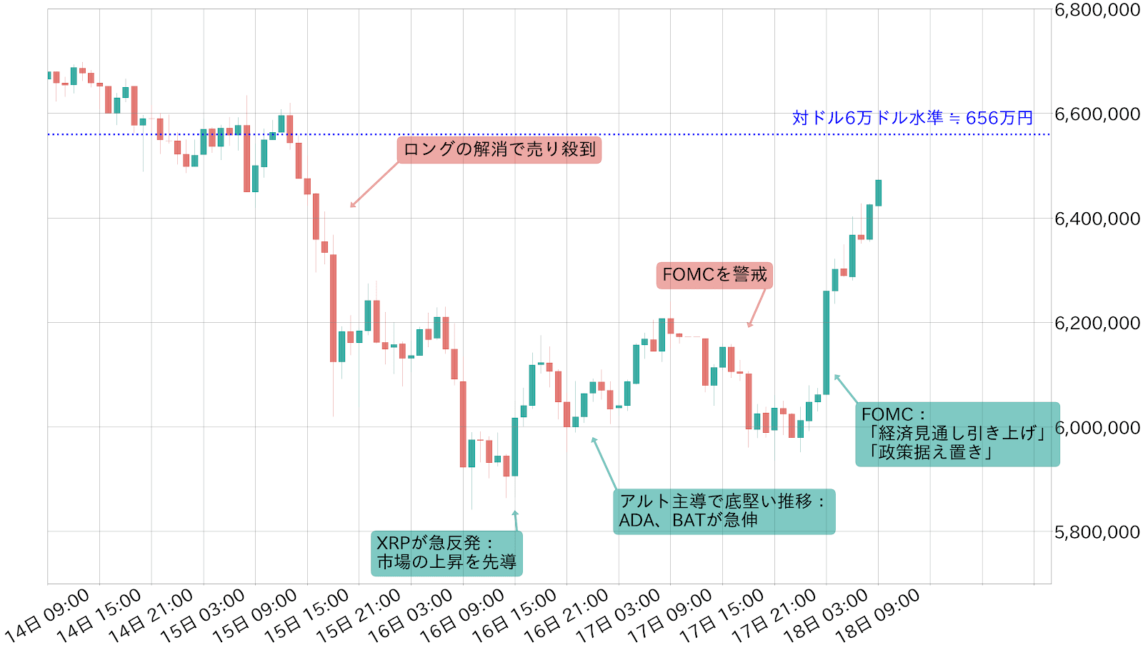 ビットコインチャート