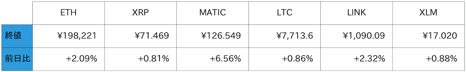 アルトコイン概況