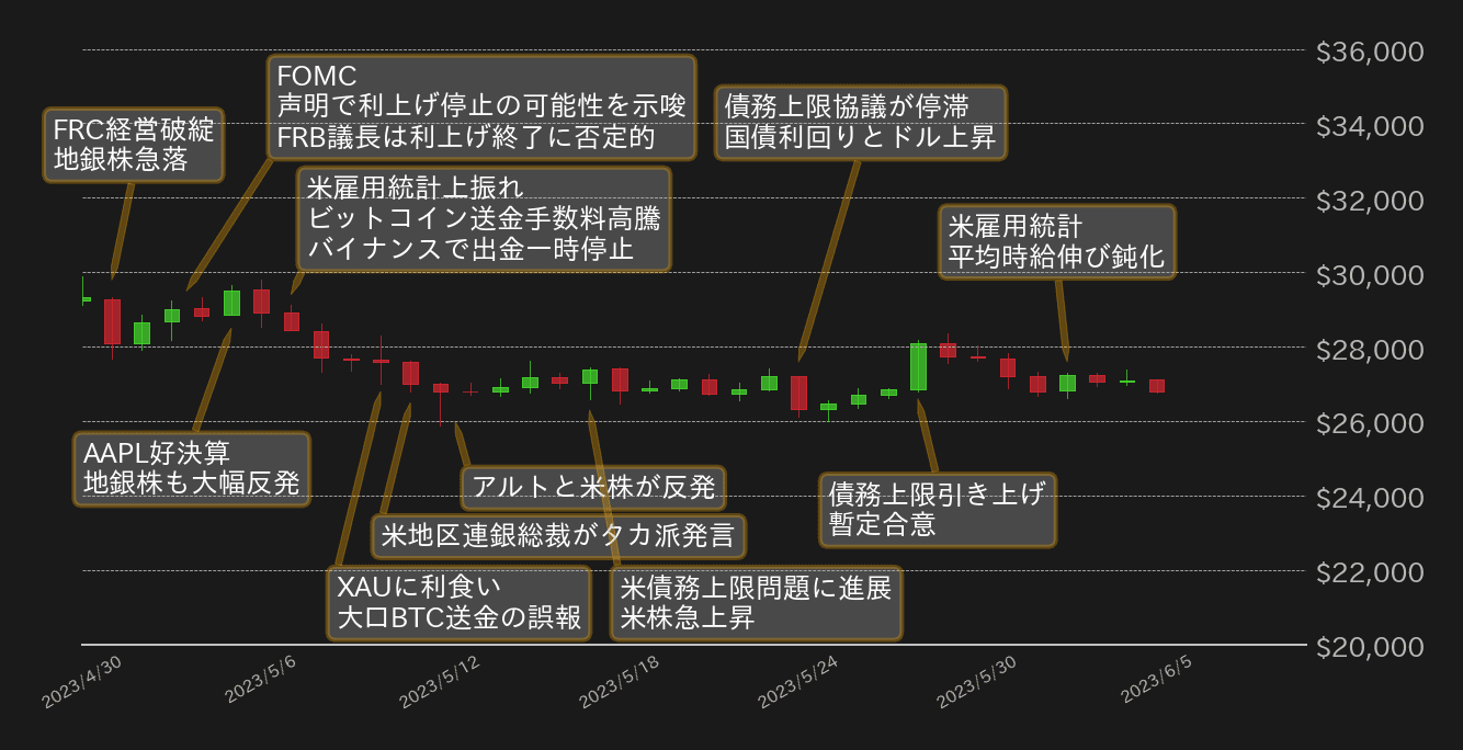 ビットコインチャート