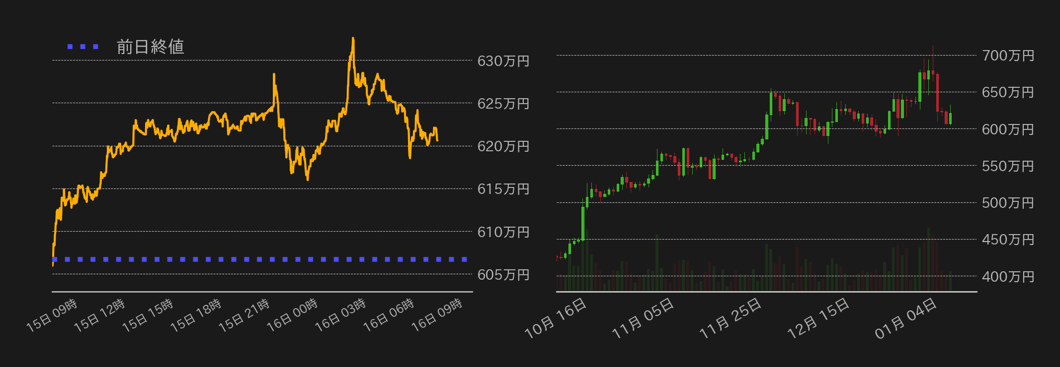ビットコインチャート