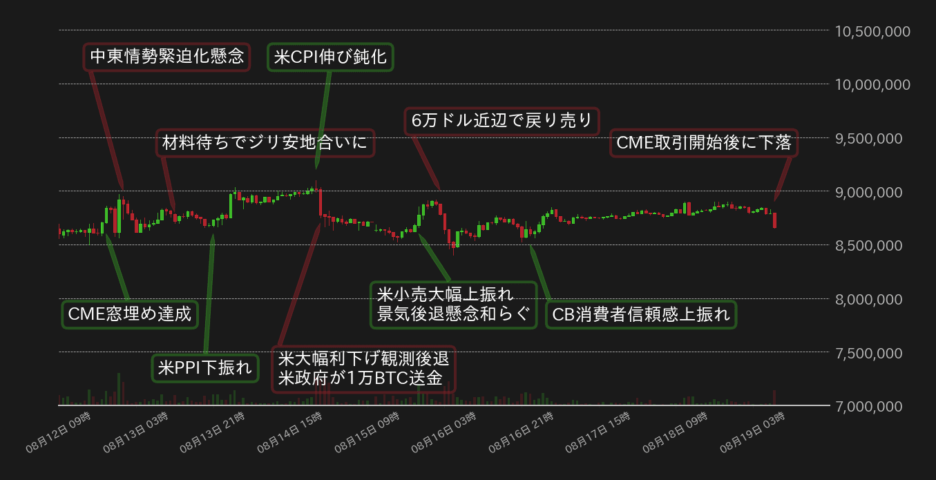 ビットコインチャート