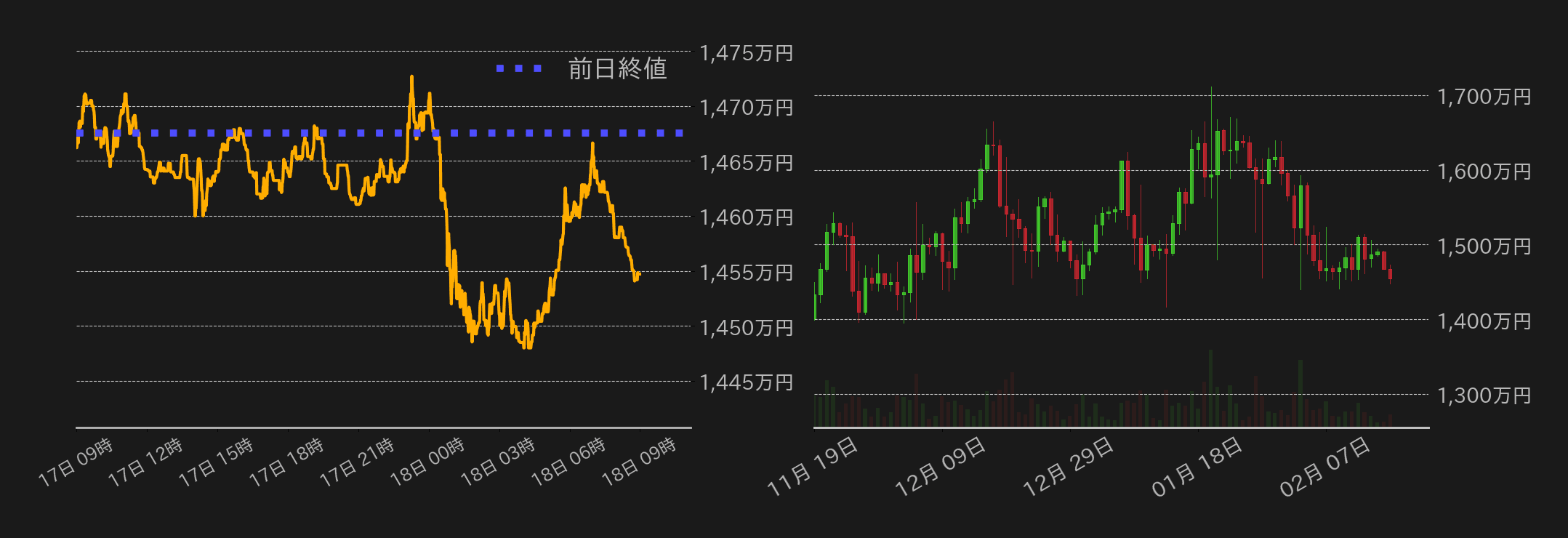 ビットコインチャート