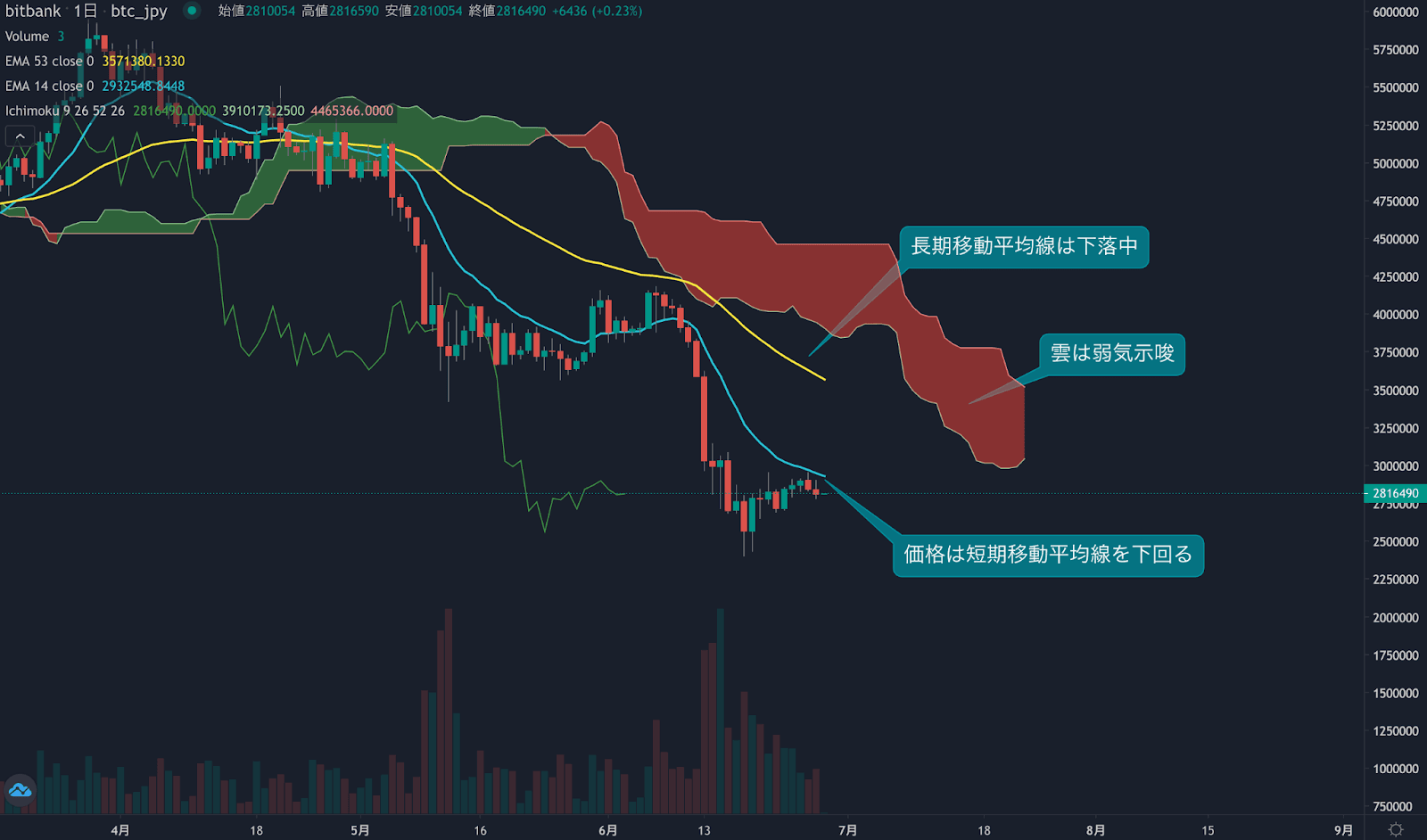 https://images.microcms-assets.io/assets/5c7d01000562418eb10a884ae8573fa3/a4dc35caaa824a4196bac29871bd8375/trending-signal20220628-1.png
