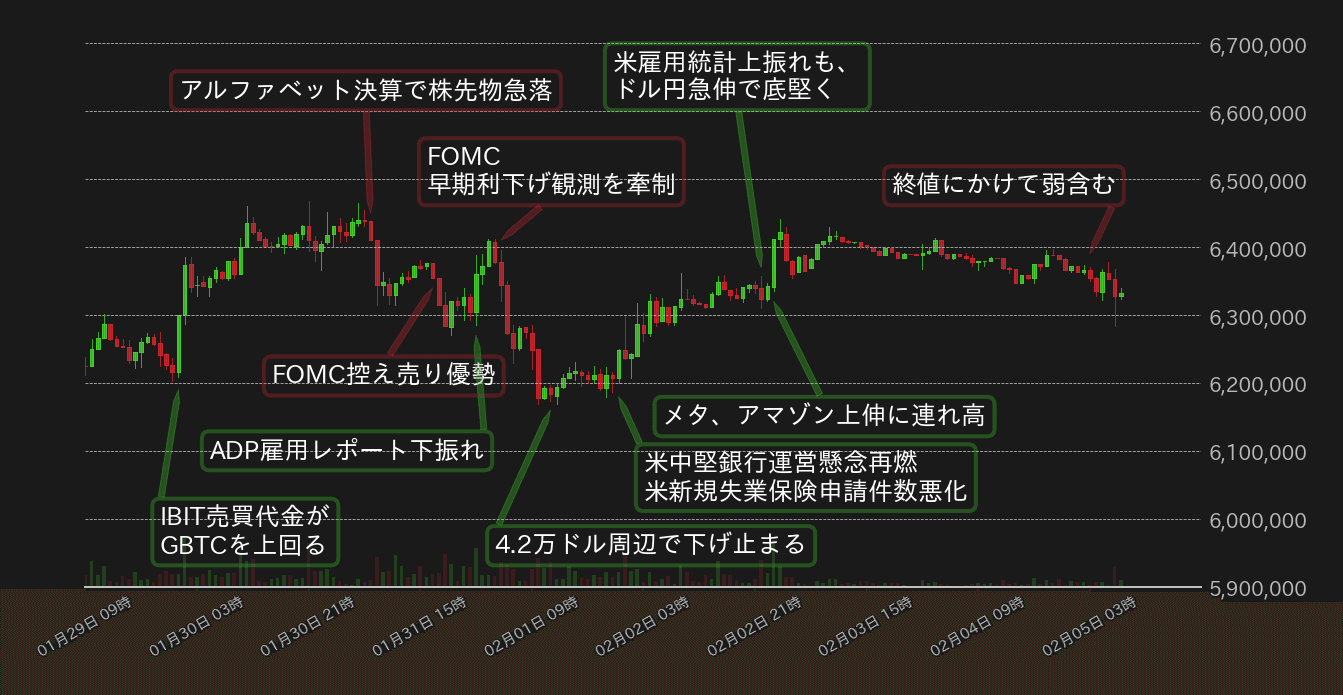 ビットコインチャート