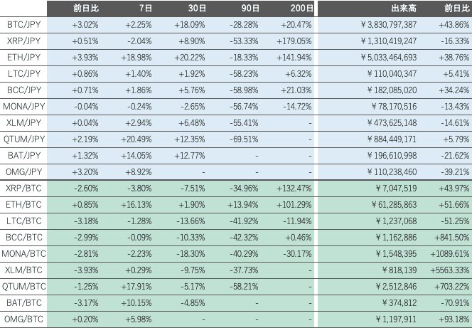 ビットバンク仮想通貨市場2