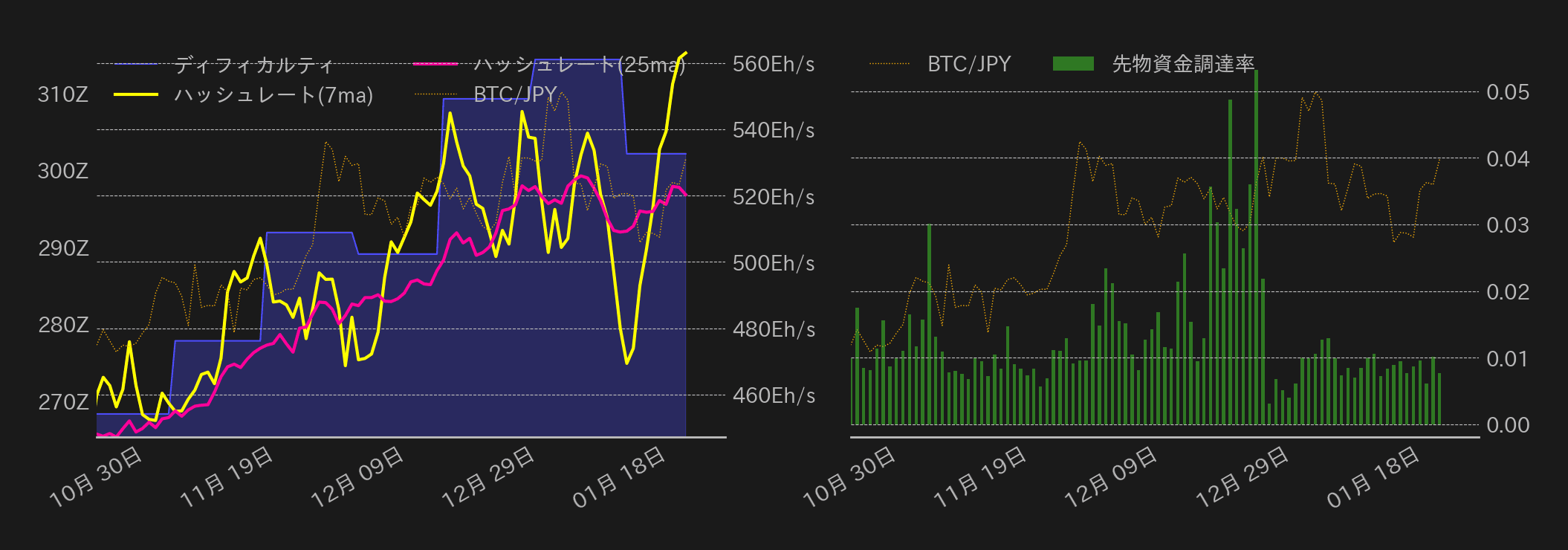 ビットコインチャート2