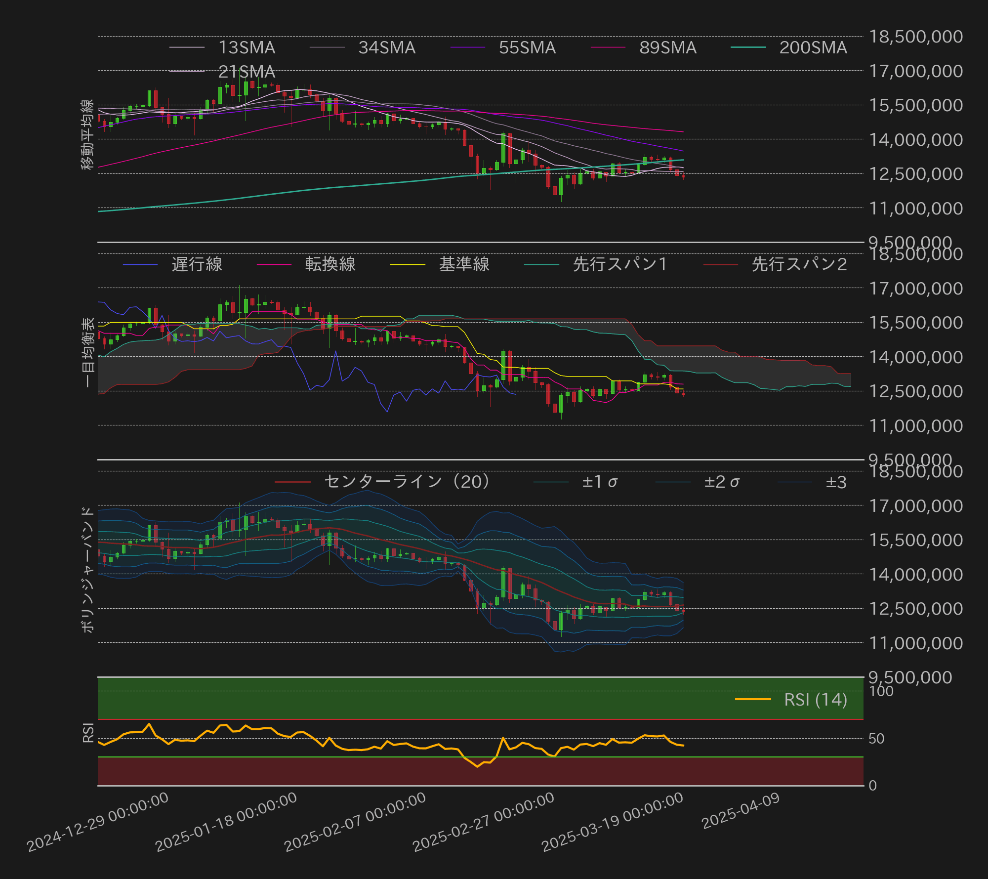 ビットコインテクニカル分析