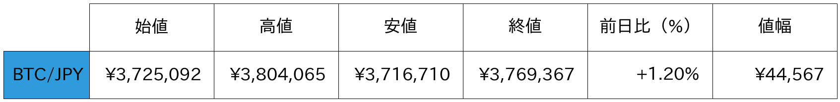 ビットコイン概況