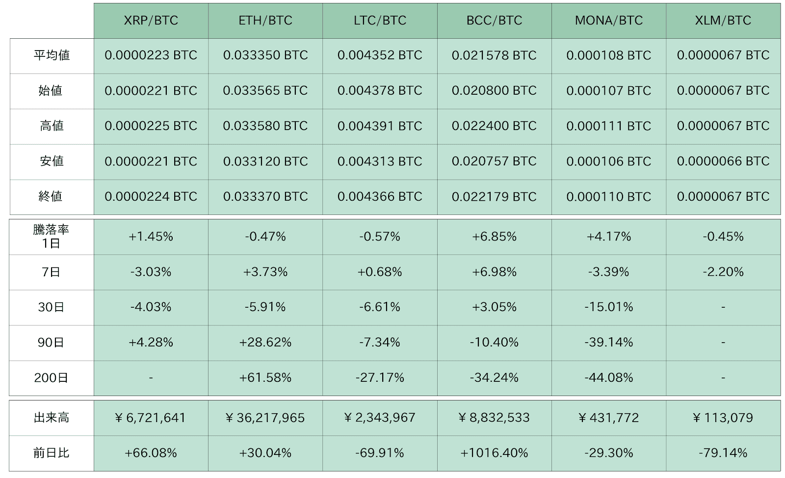 https://images.microcms-assets.io/assets/5c7d01000562418eb10a884ae8573fa3/a5893345db2c4dcca3545931b75d4625/bitbank-report-2020-10-14-5.png