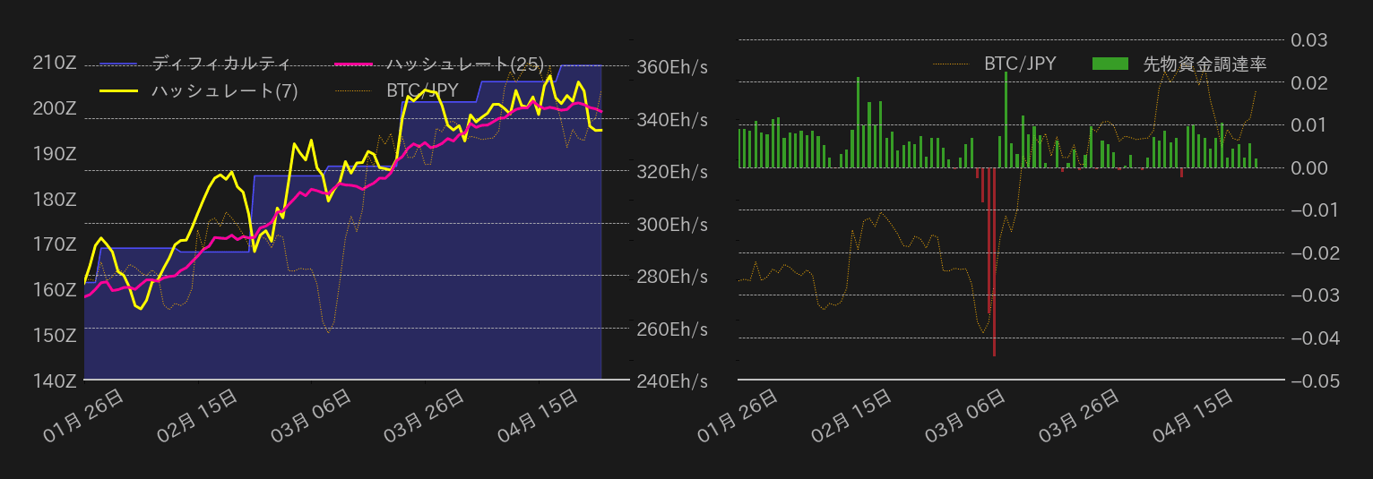 ビットコインチャート2