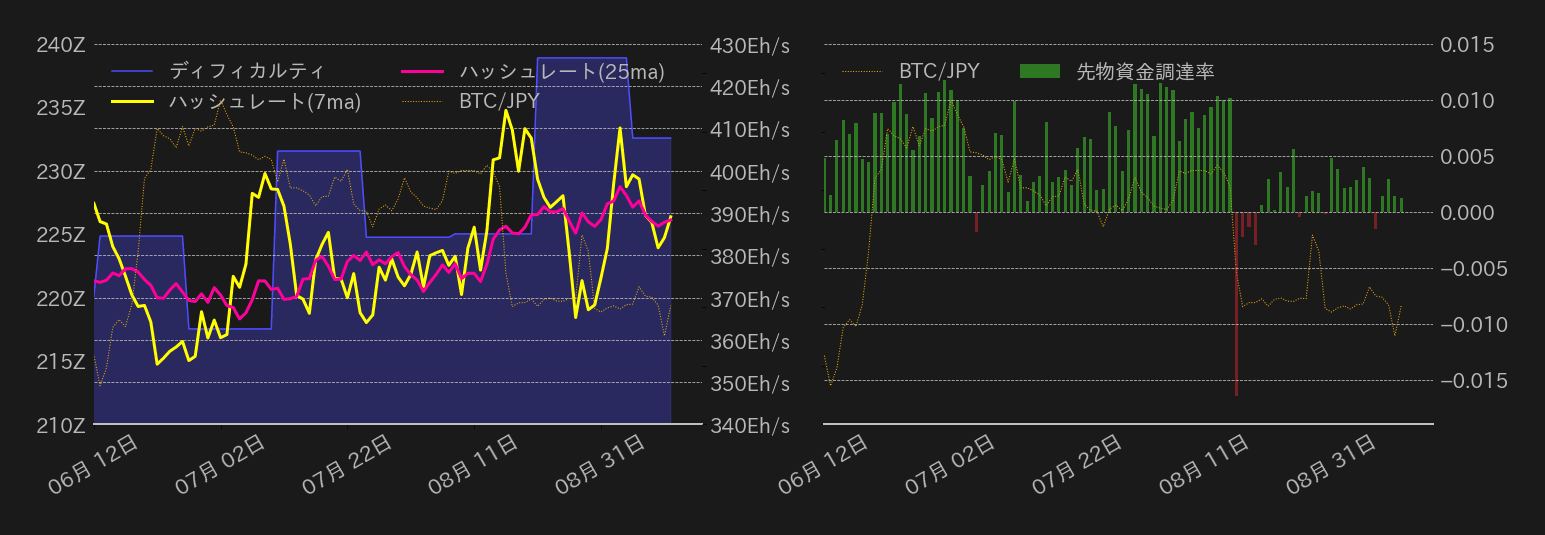 ビットコインチャート2