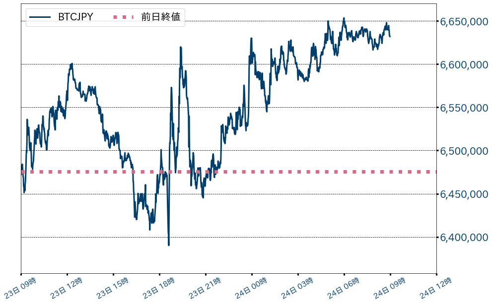 ビットコインチャート