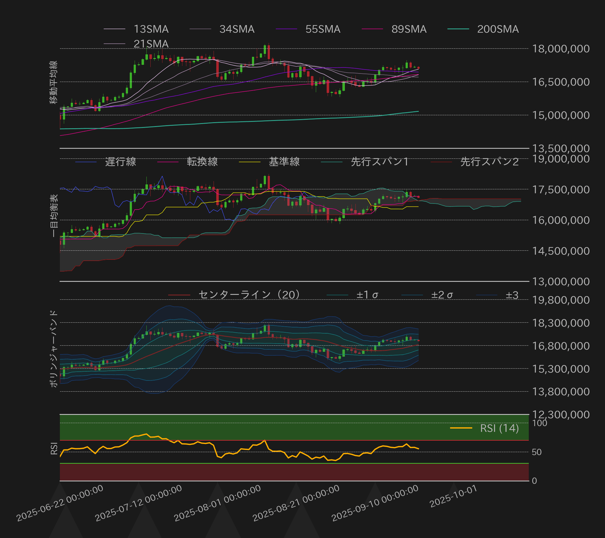 ビットコインテクニカル分析