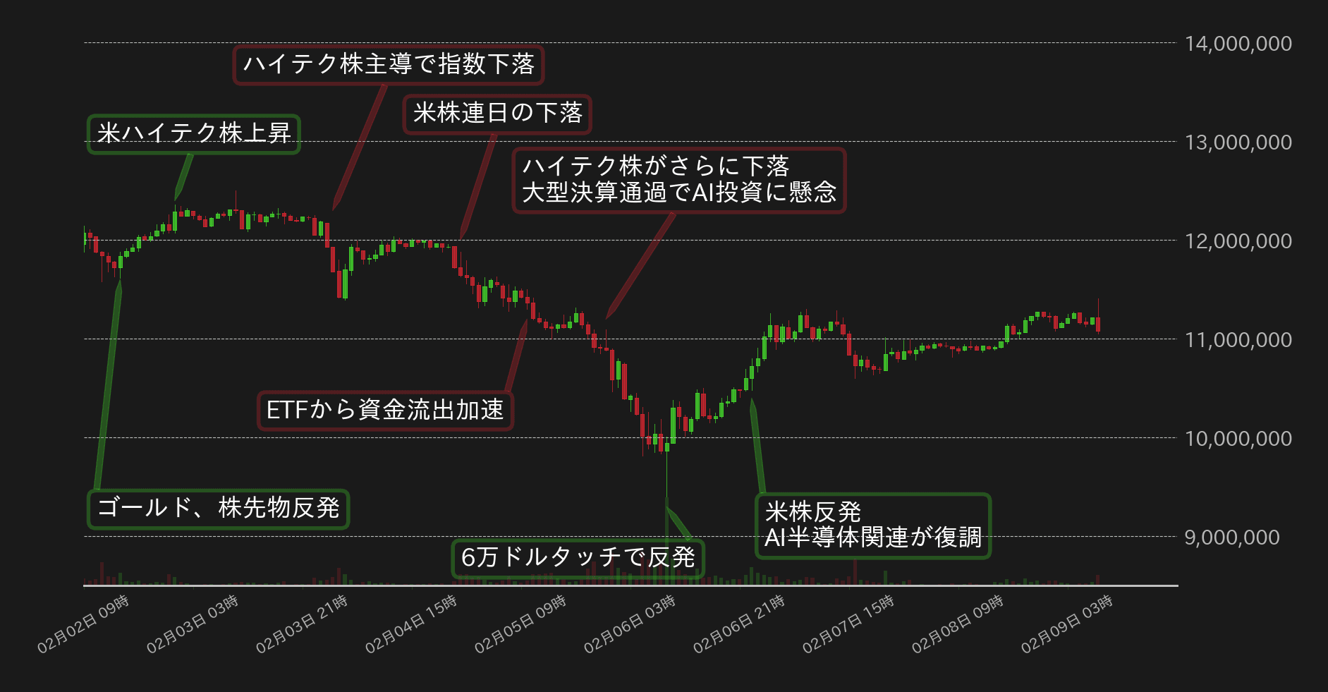 ビットコインチャート
