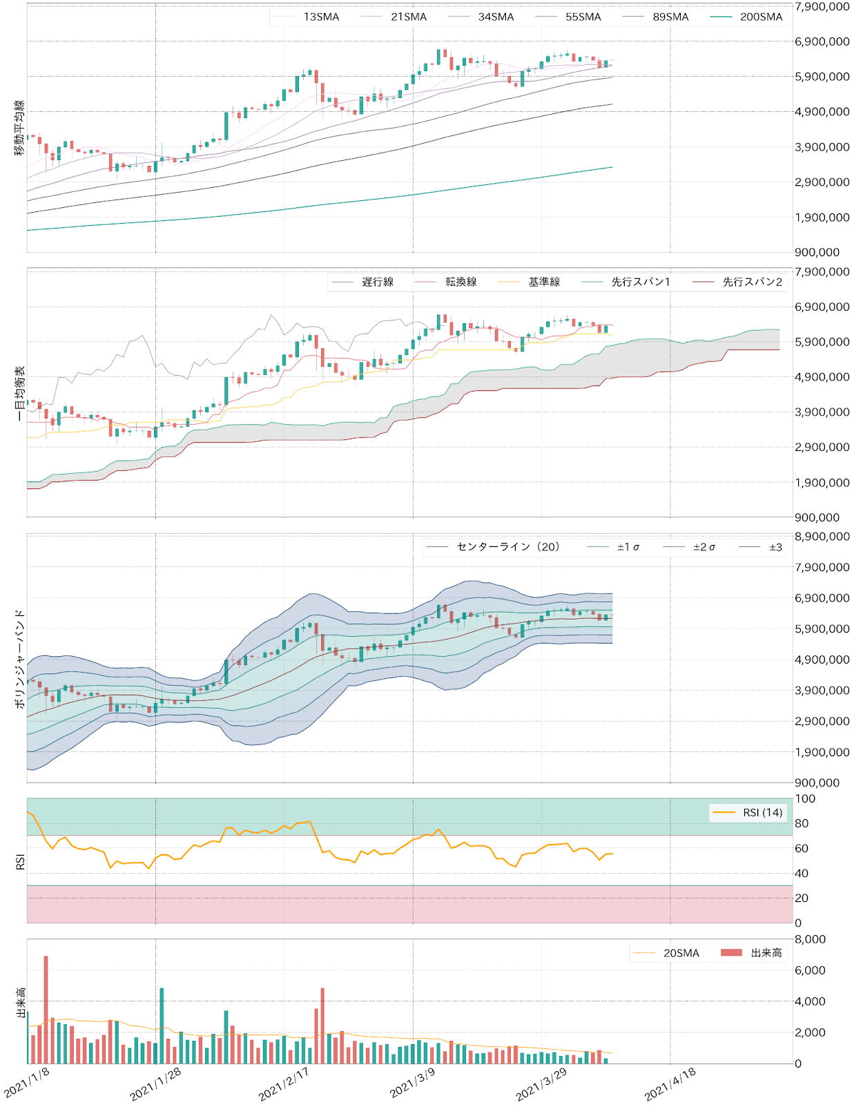 ビットコインテクニカル分析