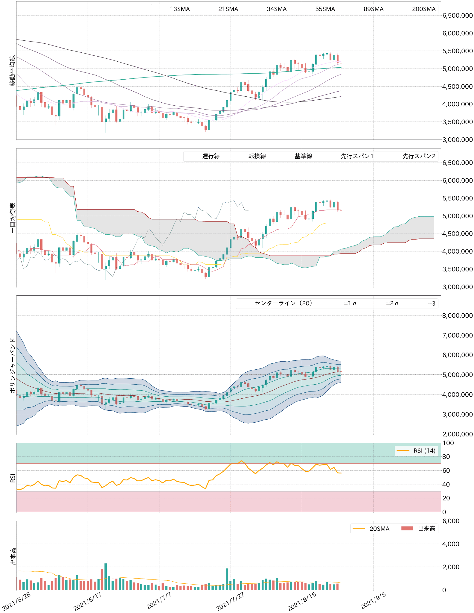 ビットコインテクニカル分析