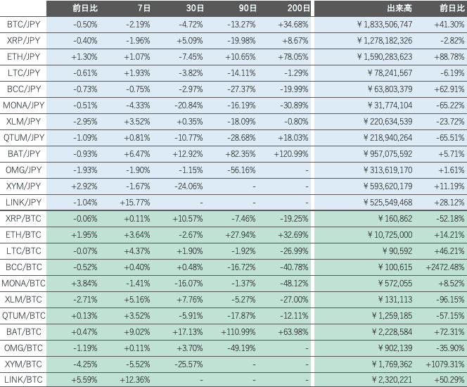 ビットバンク仮想通貨市場概況2