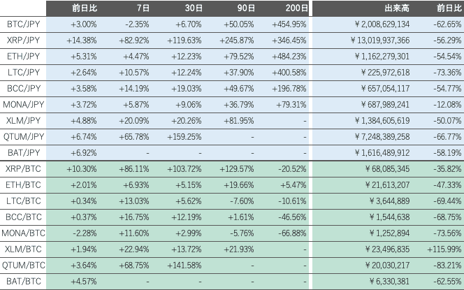 ビットバンク仮想通貨市場2