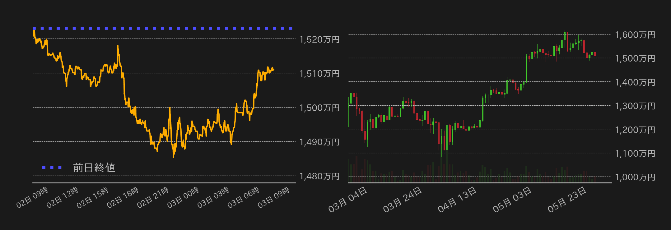 ビットコインチャート