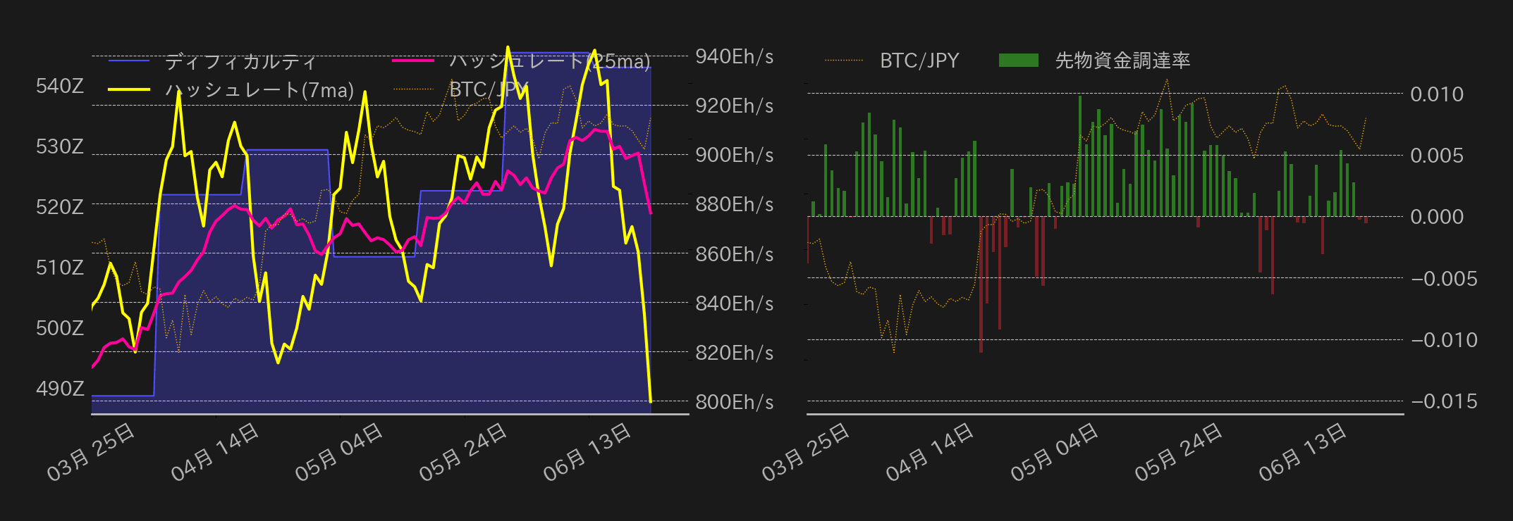 ビットコインチャート2