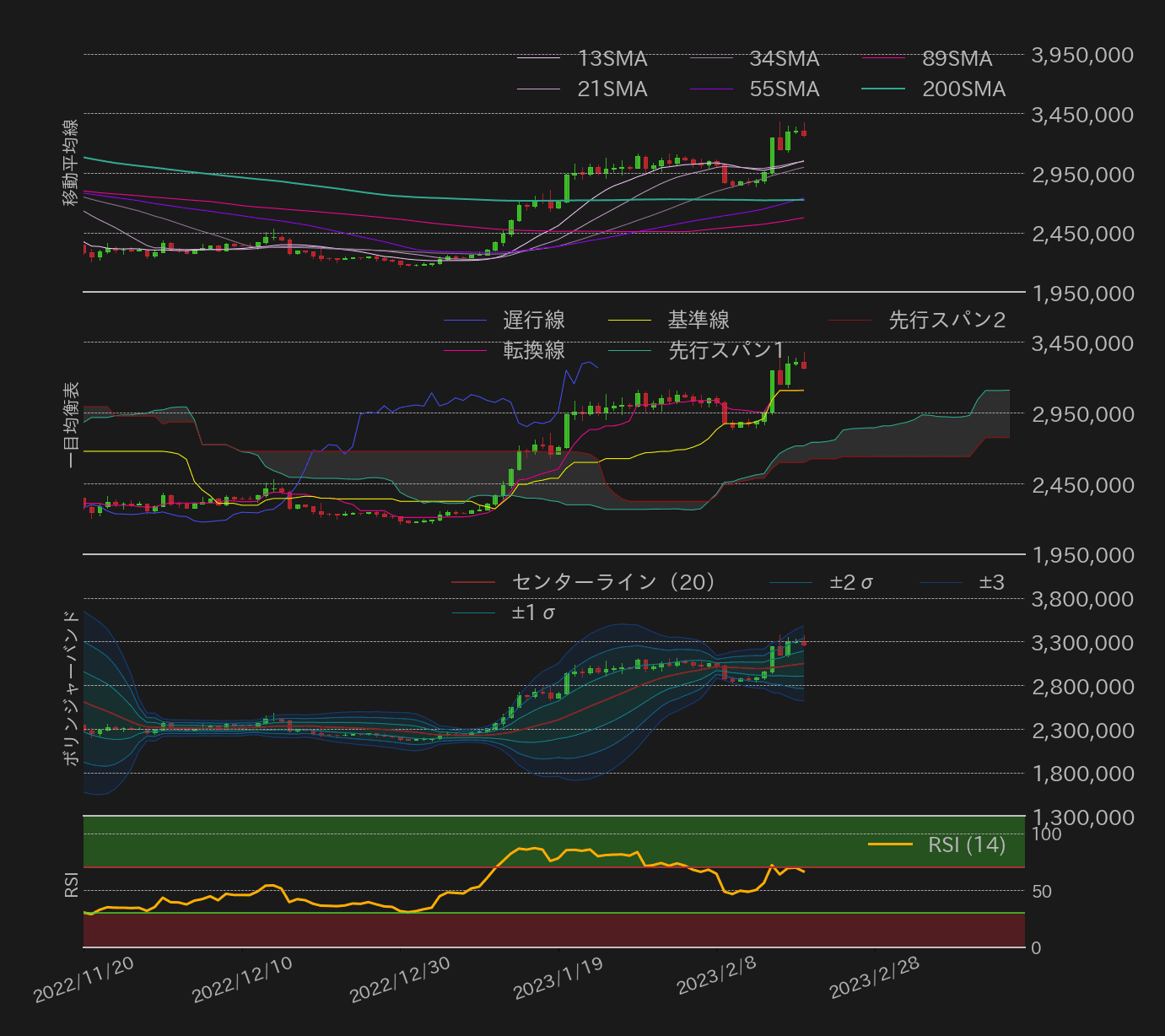 ビットコインテクニカル分析