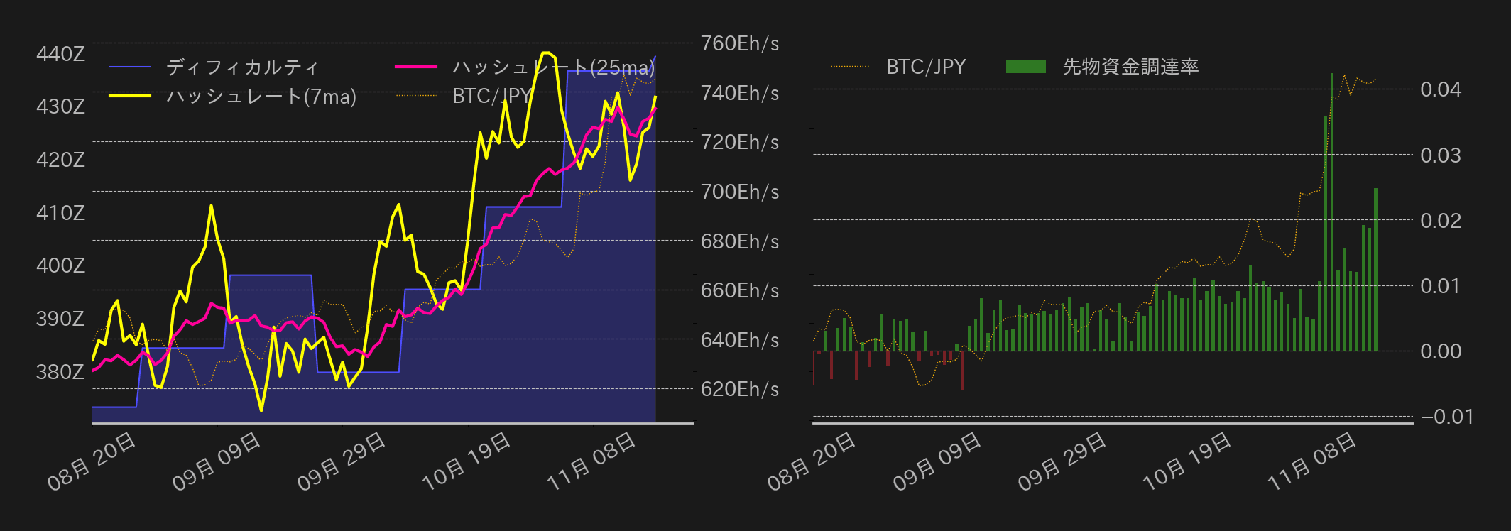 ビットコインチャート2