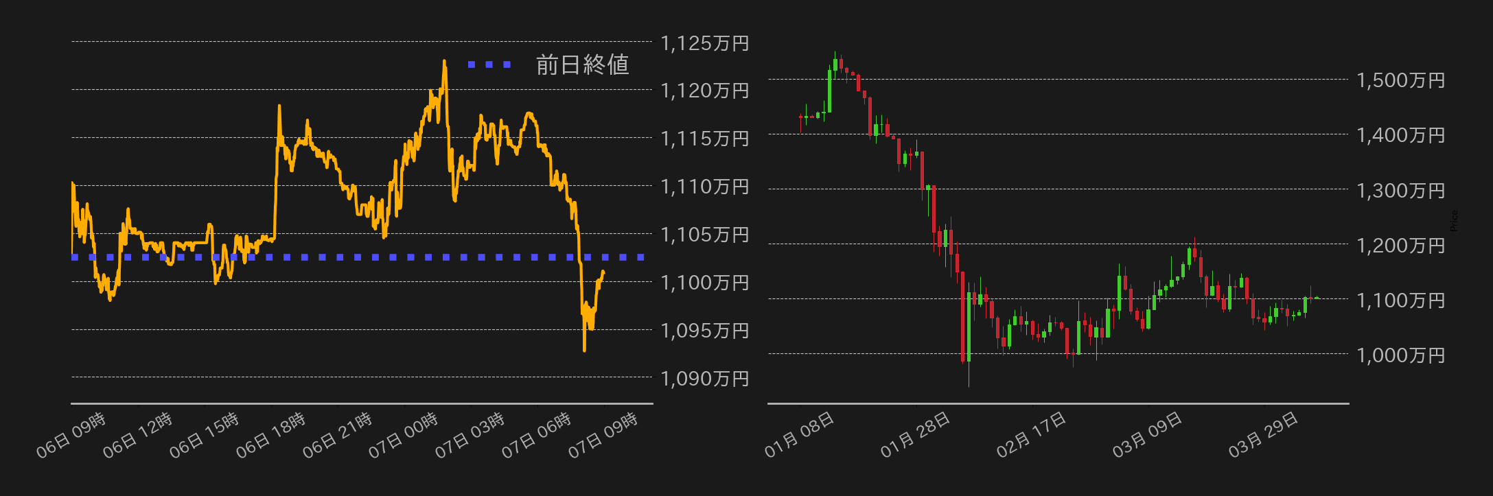 ビットコインチャート