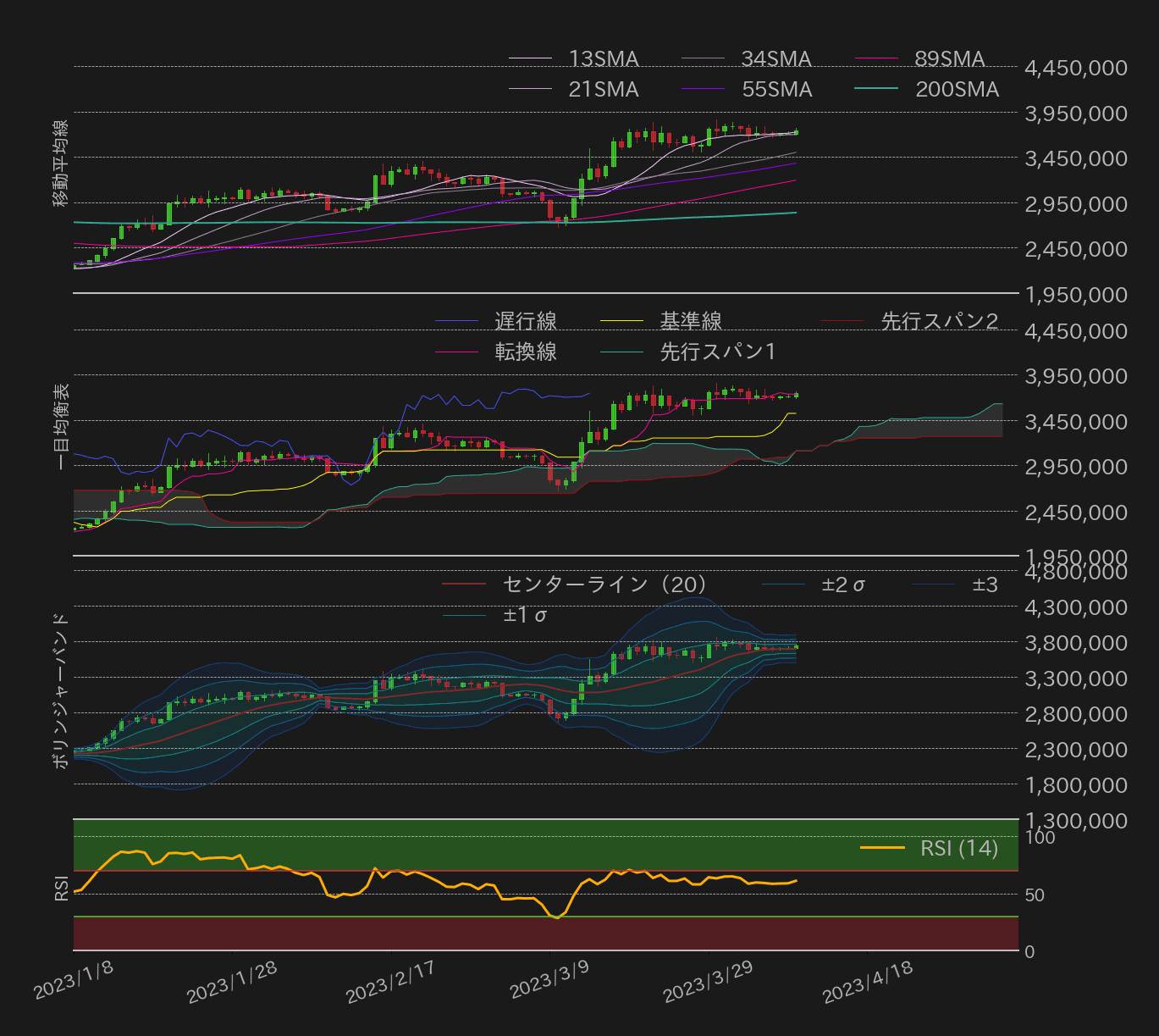 ビットコインテクニカル分析