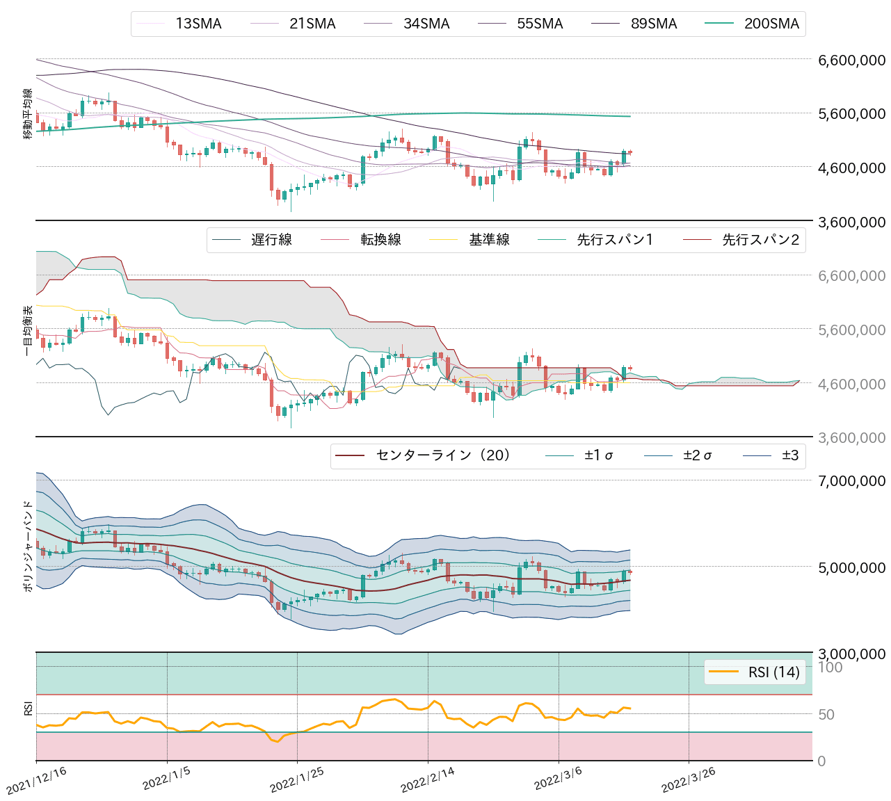 ビットコインテクニカル分析