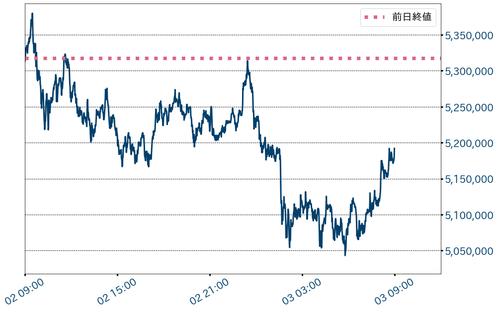 ビットコインチャート