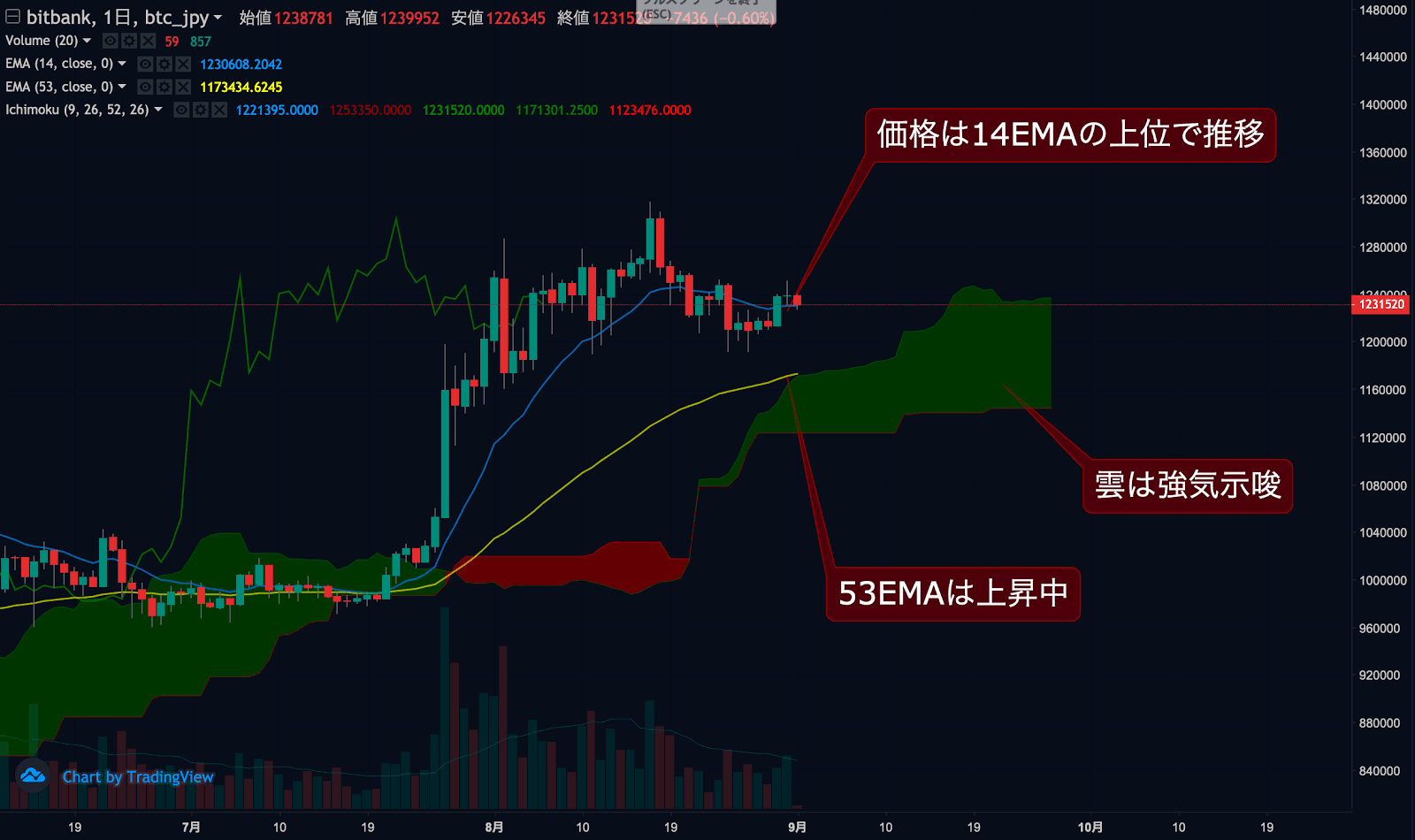 https://images.microcms-assets.io/assets/5c7d01000562418eb10a884ae8573fa3/a76ef9b6ba044fa9a1882cf9edc681ae/trending-signal20200801-1.png