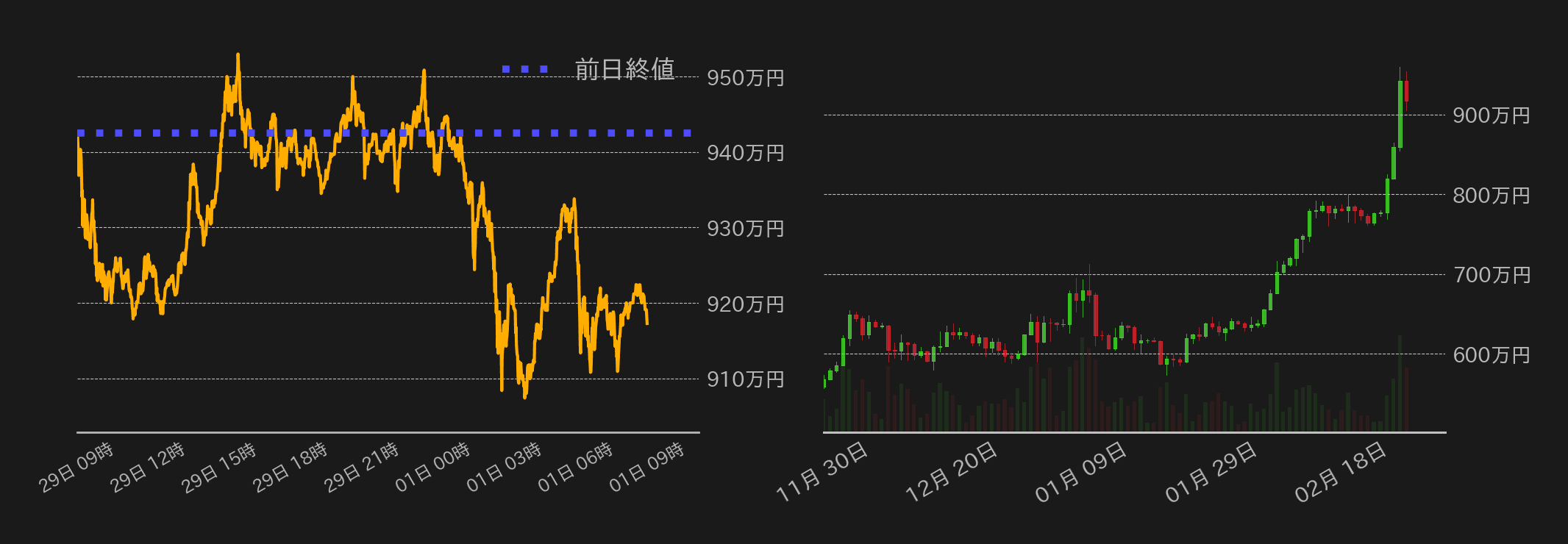 ビットコインチャート