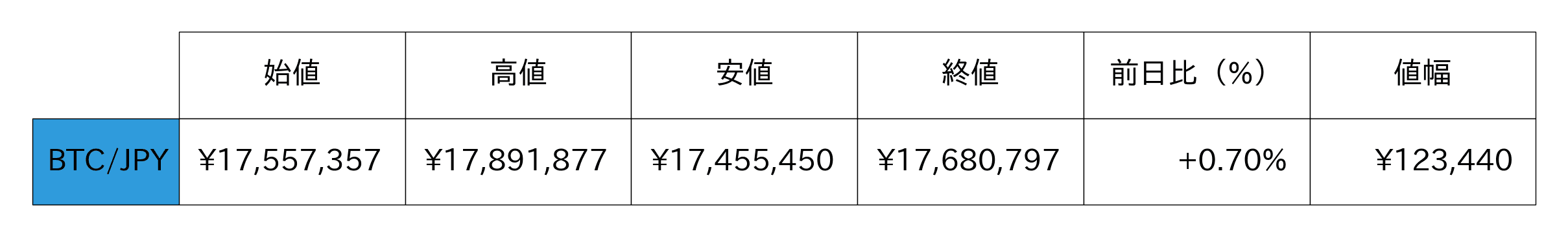 ビットコイン概況