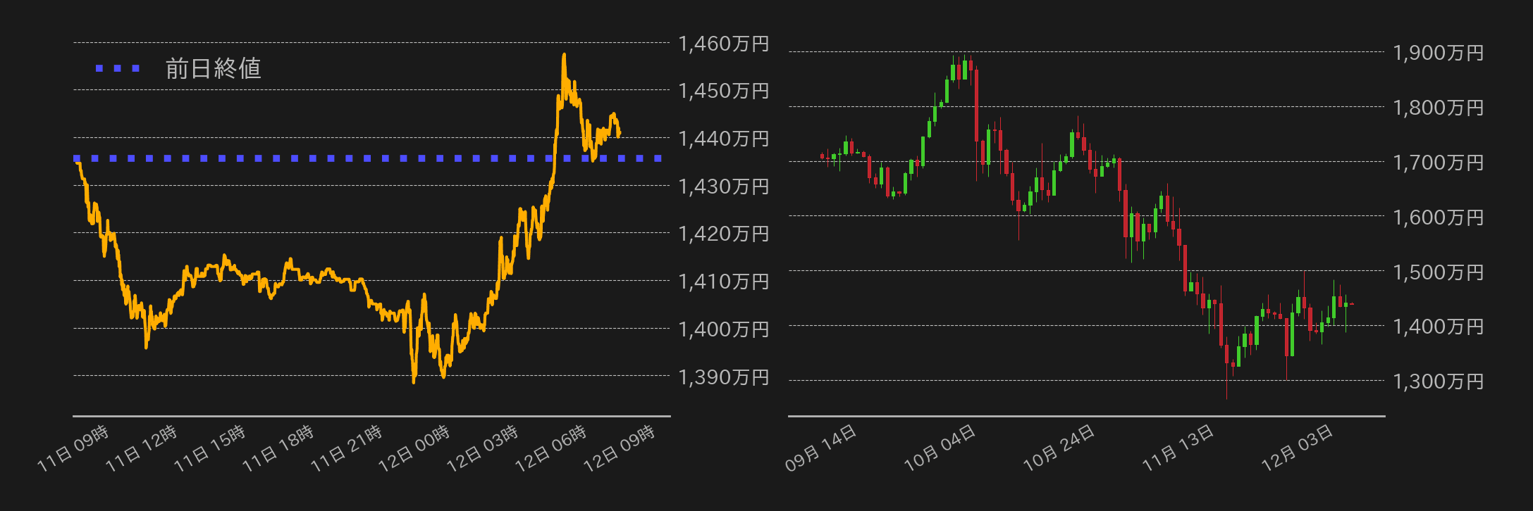 ビットコインチャート