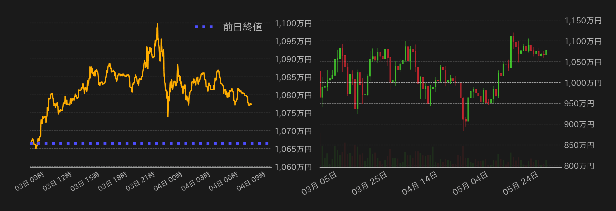 ビットコインチャート