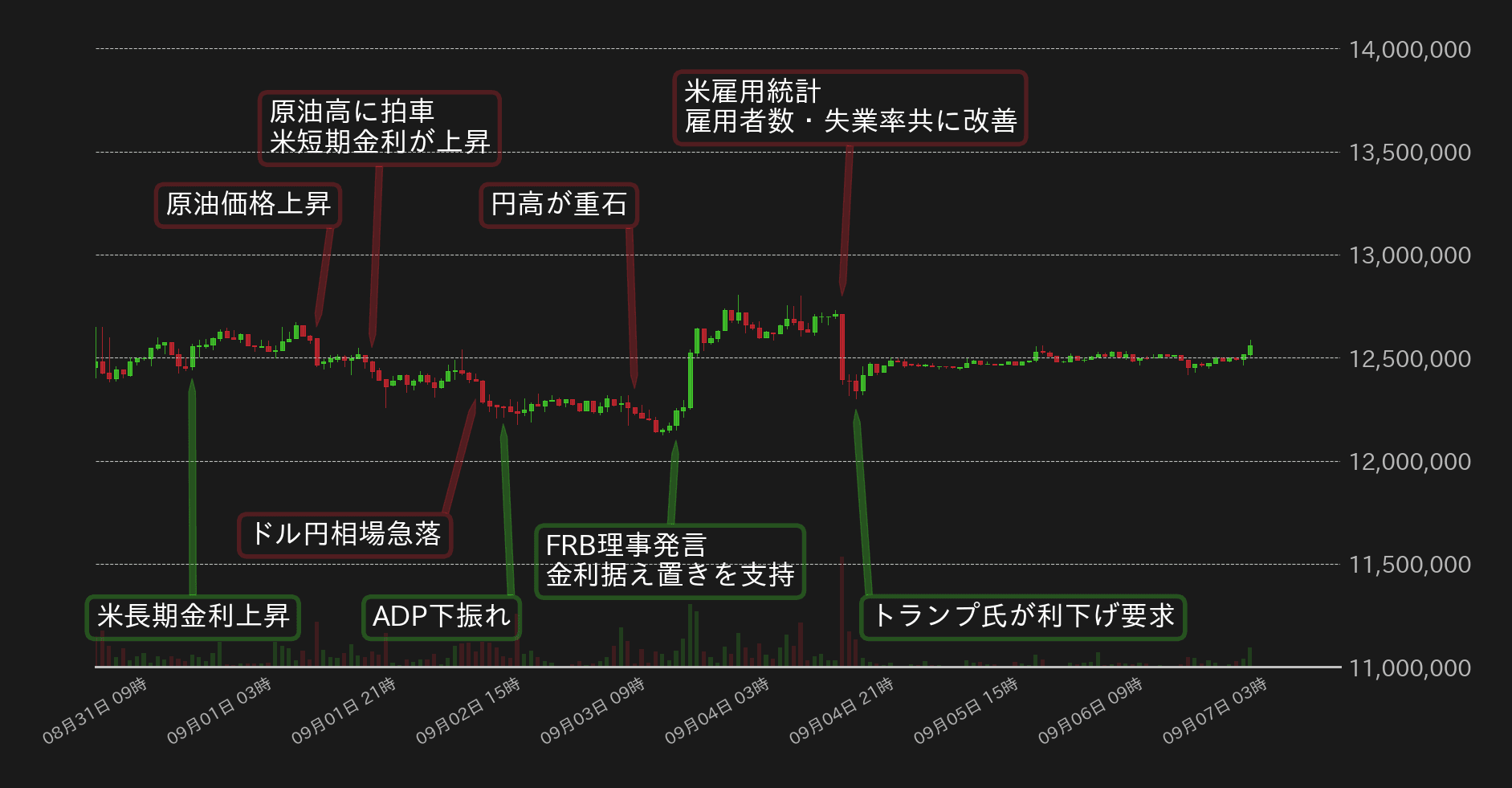 ビットコインチャート