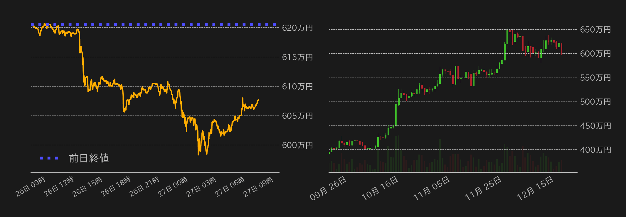 ビットコインチャート