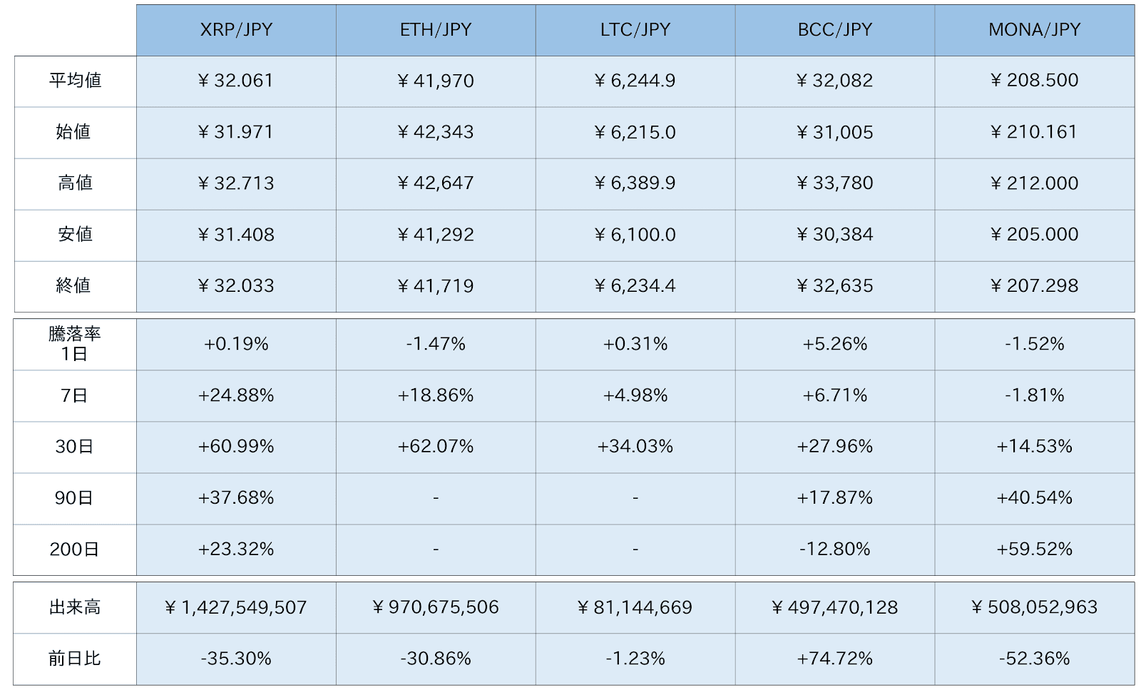 https://images.microcms-assets.io/assets/5c7d01000562418eb10a884ae8573fa3/a7ccfe4cff5b4811bc8cc37b24b74cdb/bitbank-report-2020-08-07-3.png