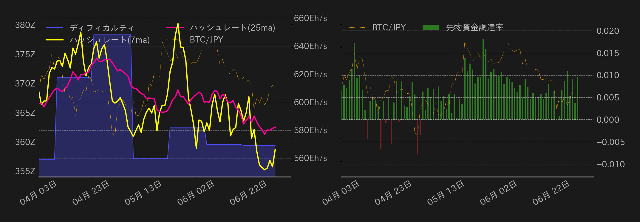 ビットコインチャート2