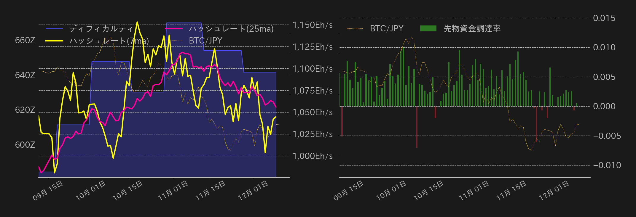 ビットコインチャート2