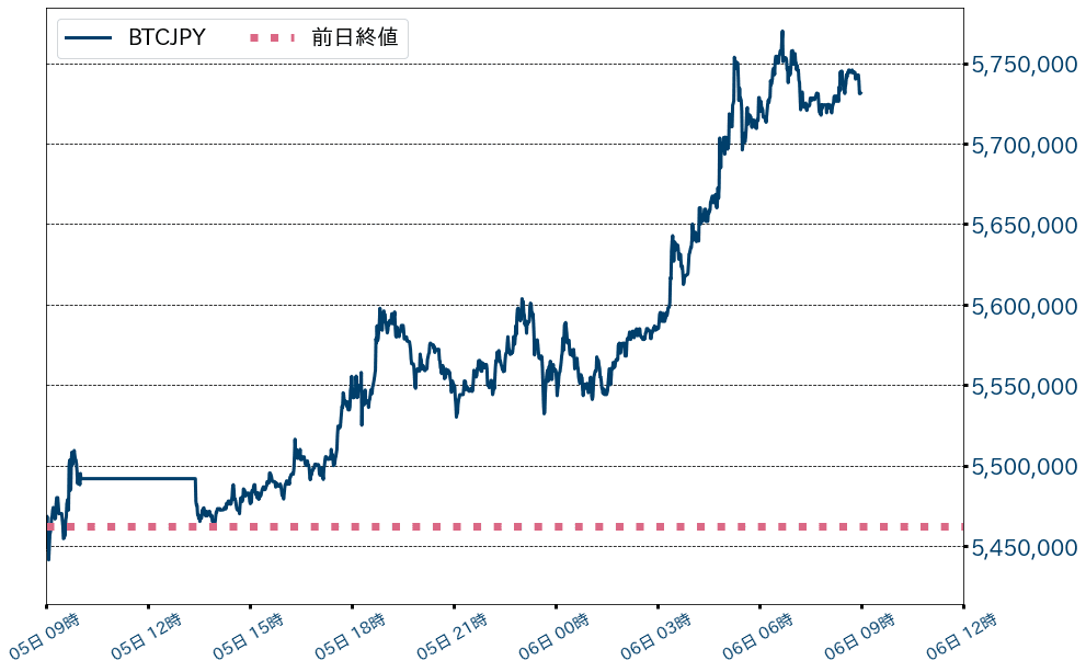 ビットコインチャート
