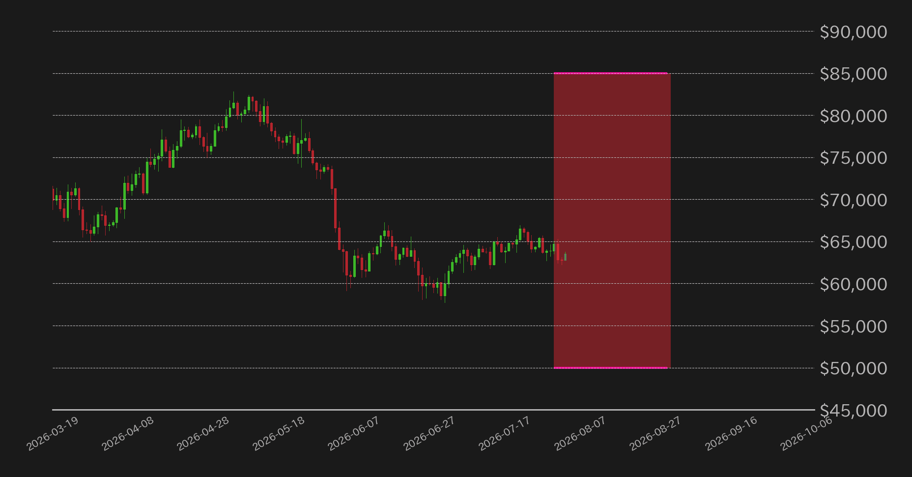 ビットコイン見通し