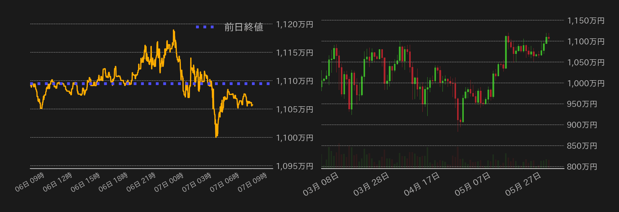 ビットコインチャート