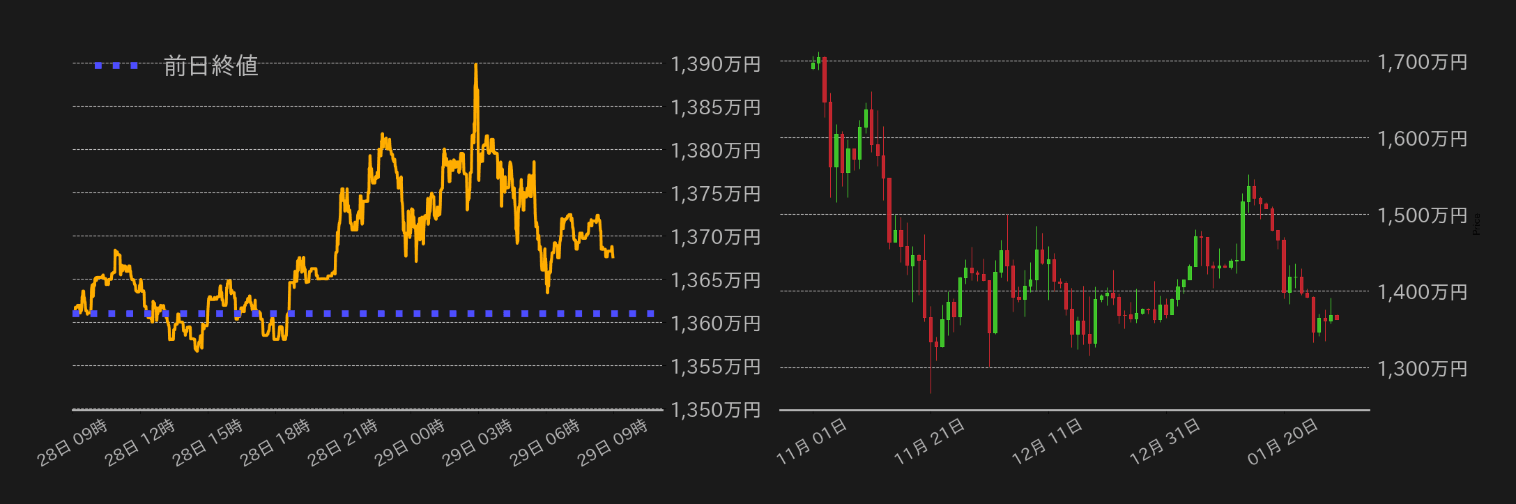 ビットコインチャート