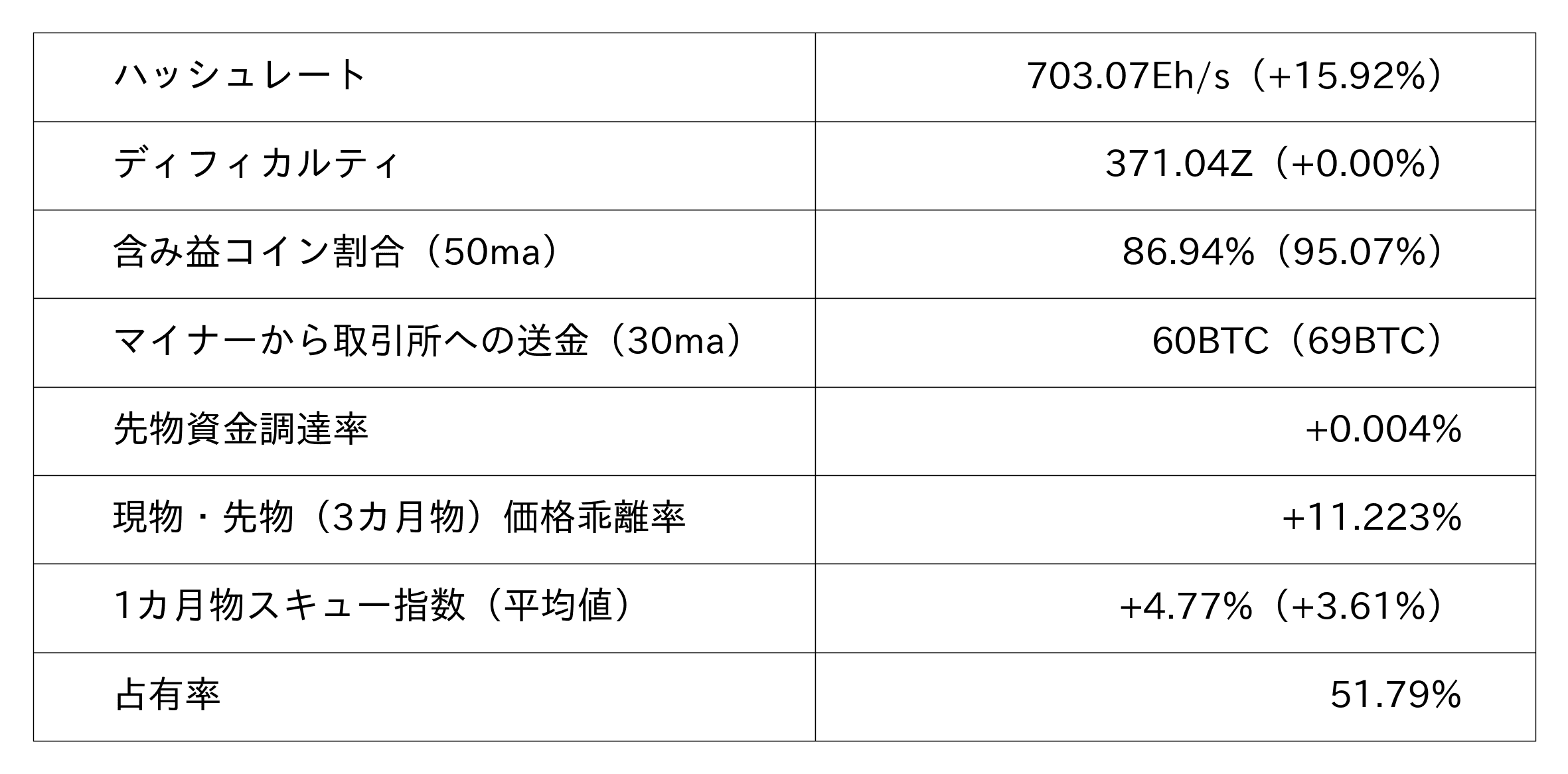 ビットコイン市況データ